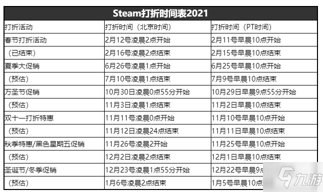 《steam》秋季特惠到幾時(shí)結(jié)束 秋季特惠時(shí)間2021