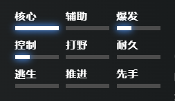 刀塔2矮人直升機(jī)怎么玩 dota2矮人直升機(jī)出裝推薦