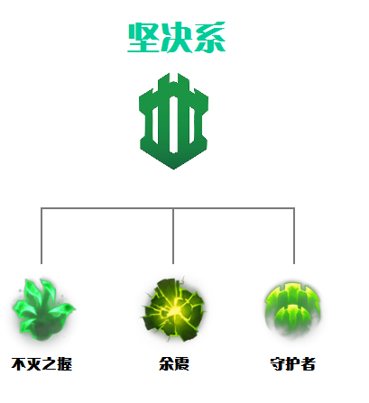 《英雄联盟》S11英雄如何选择符文 英雄联盟符文推荐