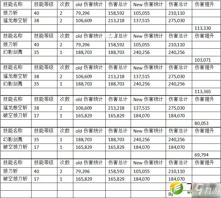 《DNF》100級劍魂刷圖怎么加點 100級劍魂刷圖加點教學