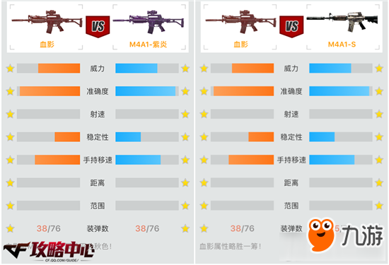 《CF穿越火線》血影怎么樣 血影實戰測評詳解