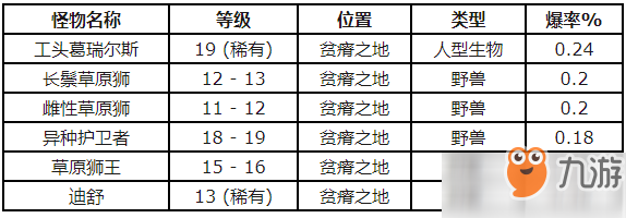 《魔兽世界怀旧服》美味风蛇食谱怎么获得 美味风蛇食谱获取攻略