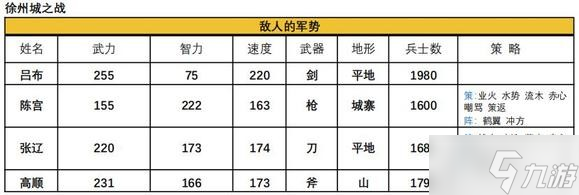 吞食天地2青蓮完全版v1.39.1圖文攻略