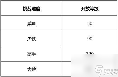 武林外傳白駝山劇本攻略及副本打法 BOSS介紹及通關攻略 
