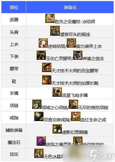 dnf110版本冰结师装备怎么搭配 110版本冰结师毕业搭配推荐