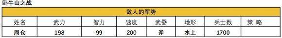 吞食天地2青蓮完全版v1.39.1圖文攻略