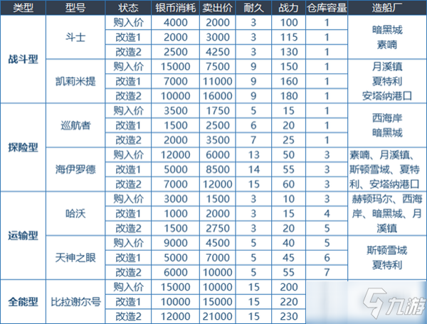 《DNF》大飛空時代攻略 玩法技巧分享