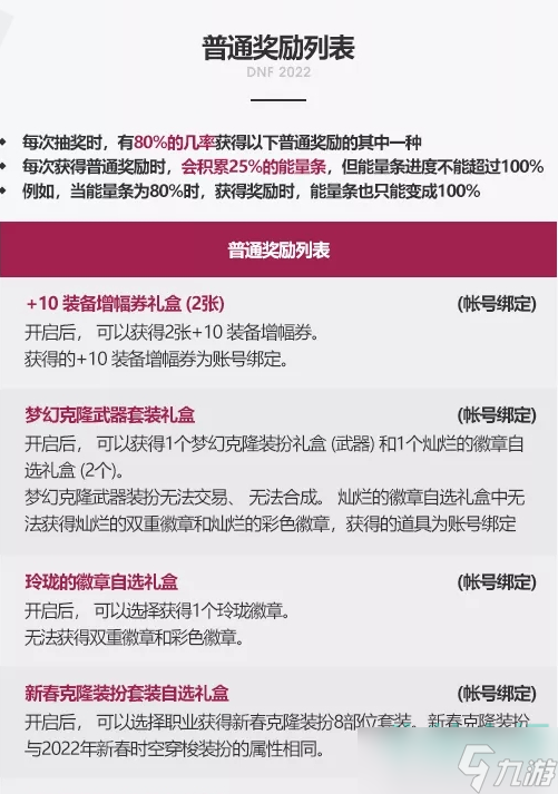 《DNF》2023年春節套禮包多買多送獎勵一覽