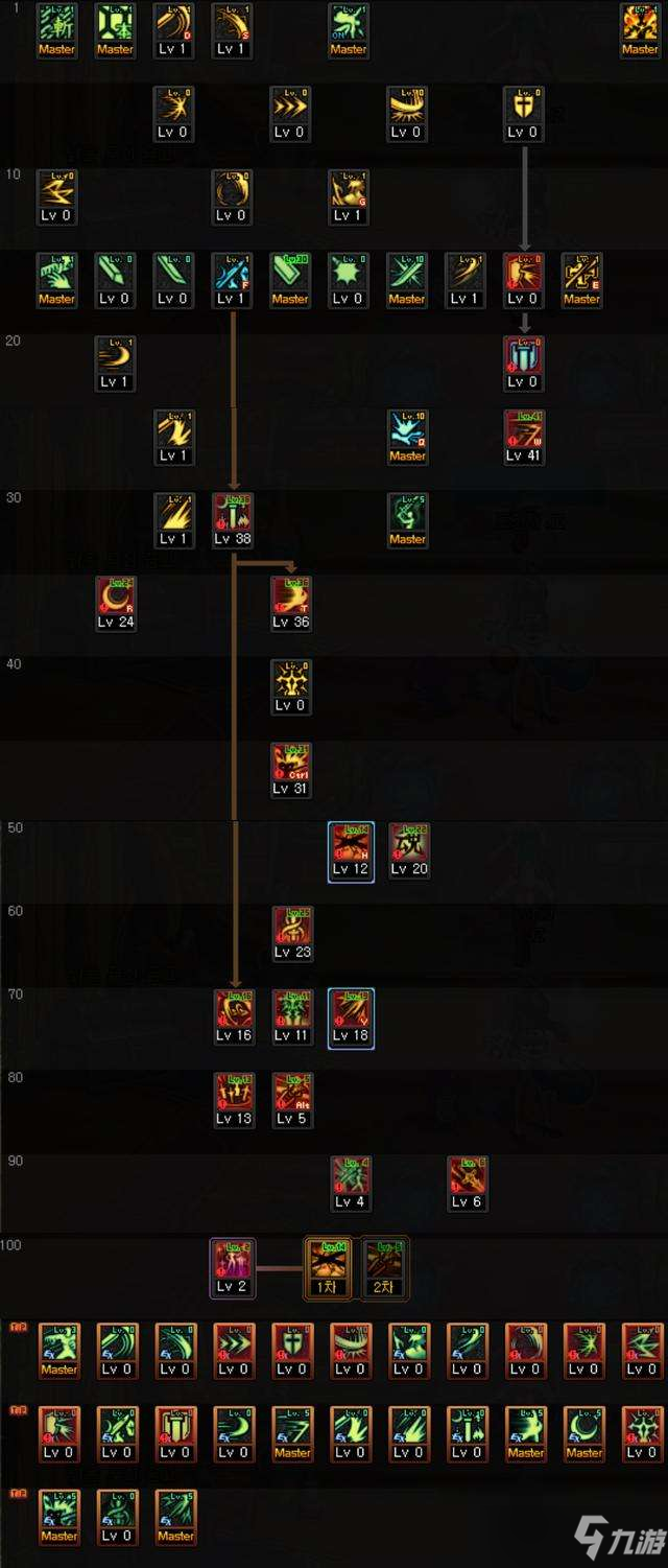 dnf剑皇100级怎么加点
