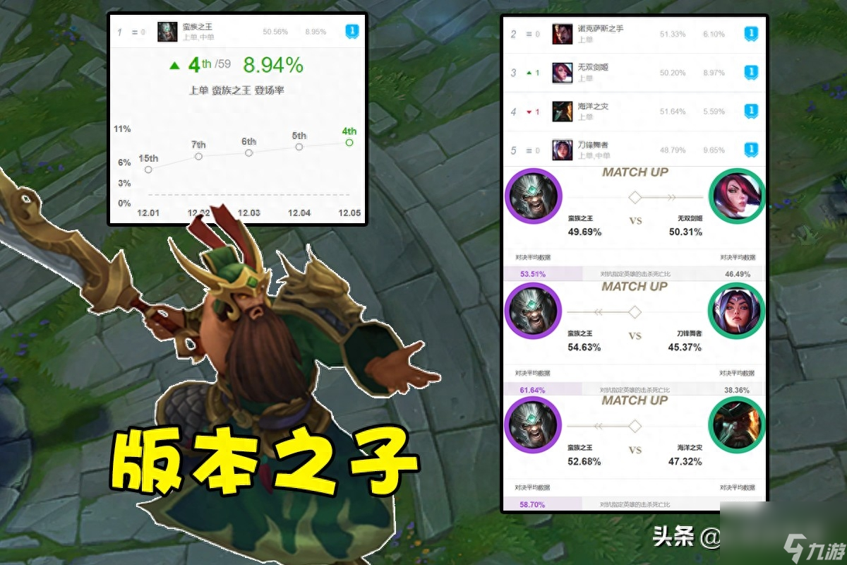 英雄联盟蛮王出装思路 LOL嗜血流蛮王打法介绍 