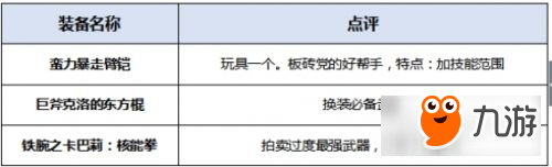 《DNF》起源版本暴风女皇装备搭配及最佳加点攻略