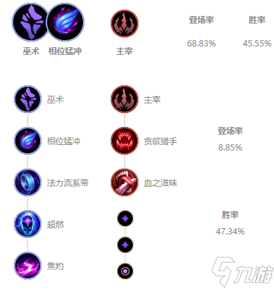 《LOL》2021无限火力流浪天赋符文加点攻略 无限火力瑞兹怎么玩
