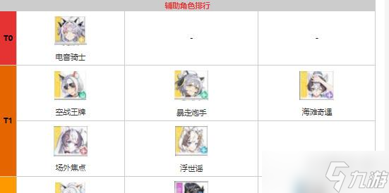 《猫之城》角色强度分析
