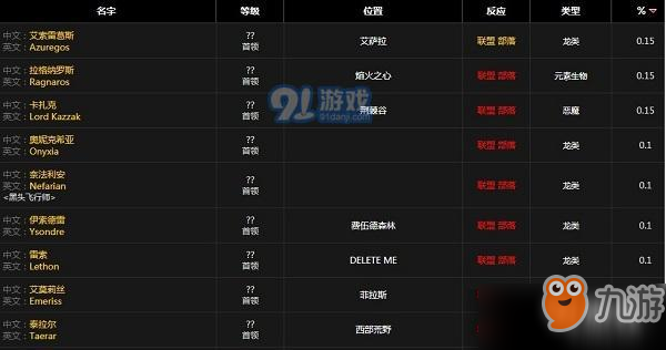 《魔獸世界懷舊服》六魔包屬性介紹 六魔包獲取方式詳覽