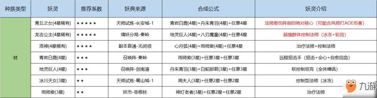 《长安幻世绘》妖典怎么获得 妖典获得方法介绍