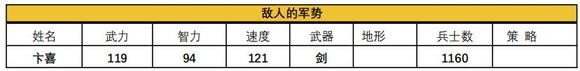 吞食天地2青蓮完全版v1.39.1圖文攻略