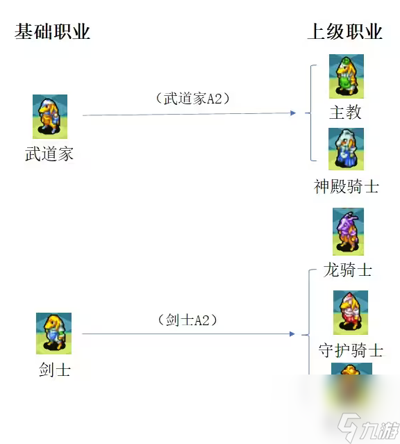 最終幻想3怎么轉(zhuǎn)職 最強(qiáng)轉(zhuǎn)職指南