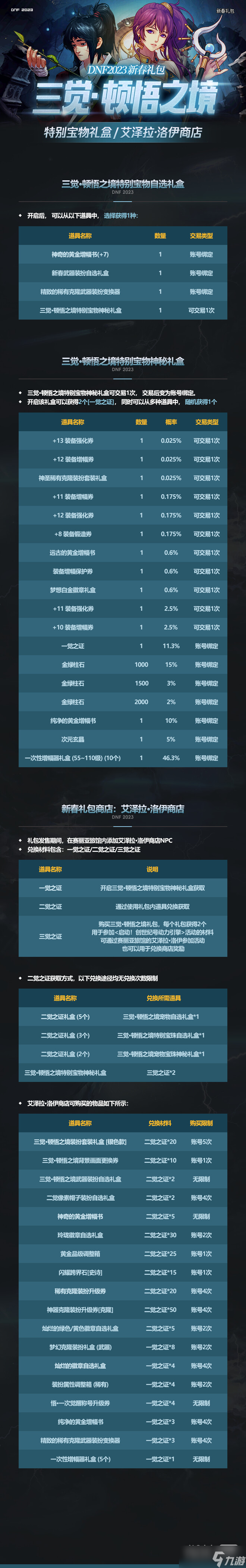 《DNF》2023兔年春節(jié)套禮包內(nèi)容一覽