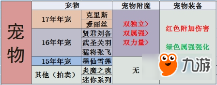 《DNF》起源版本暴风女皇装备搭配及最佳加点攻略