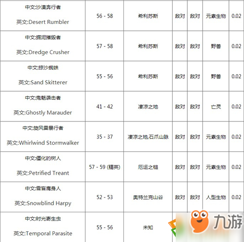 《魔獸世界懷舊服》金礦石在哪掉落 金礦石掉落位置匯總