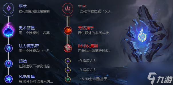 2023英雄联盟吉格斯怎么出装 2023吉格斯出装攻略
