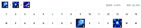 《LOL》2021无限火力流浪天赋符文加点攻略 无限火力瑞兹怎么玩