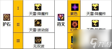 dnf瞎子110裝備怎么選擇 瞎子110級畢業裝備搭配
