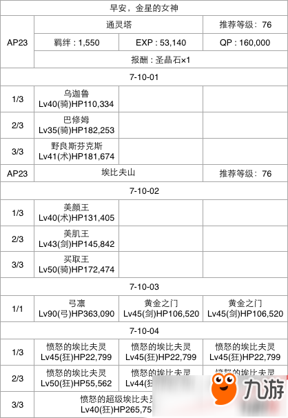 FGO第七章全关卡通关攻略大全