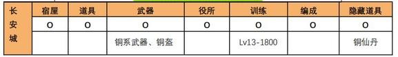 吞食天地2青蓮完全版v1.39.1圖文攻略