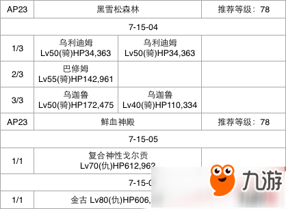 FGO第七章全关卡通关攻略大全