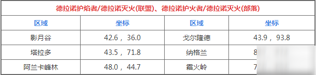 《魔兽世界》火焰节德拉诺火焰攻略 坐标位置介绍