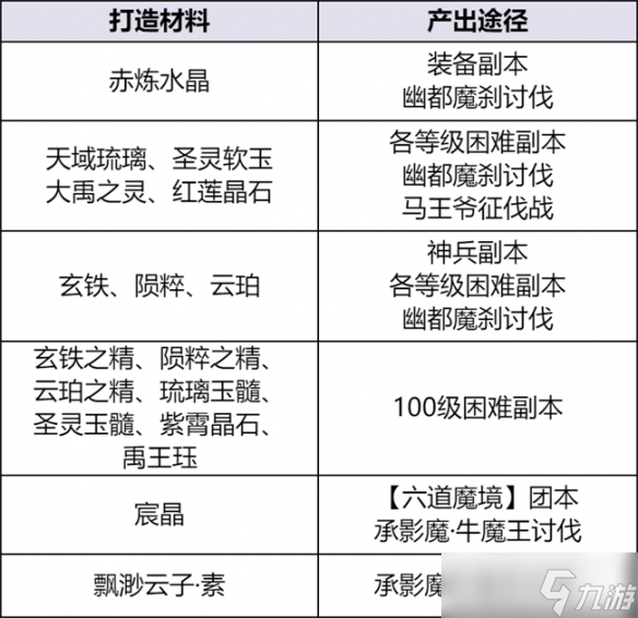 《天下貳》大區裝備獲取秘籍保姆級攻略