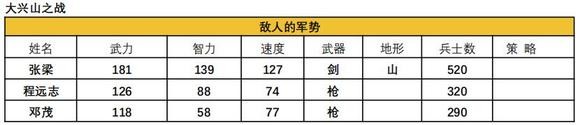 吞食天地2青蓮完全版v1.39.1圖文攻略