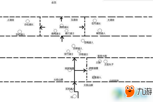 《暴走英雄坛》地图攻略 全地图图文介绍