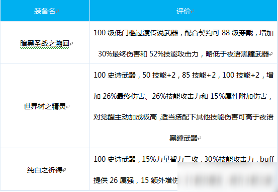 《DNF》魔道怎么出裝 魔道出裝搭配推薦