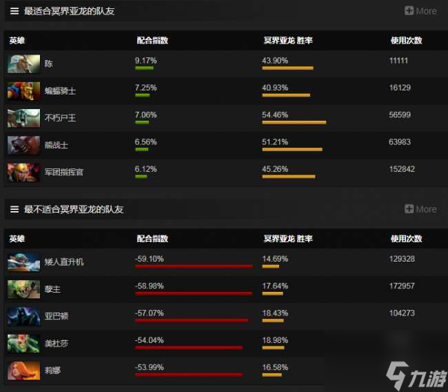 DOTA2冥界亞龍攻略及技能介紹 天賦加點和道具推薦 