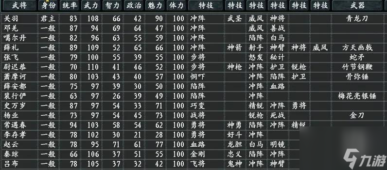 三国志11真英雄2.97新剧本百花齐放介绍 真英雄百花齐放剧本破局玩法