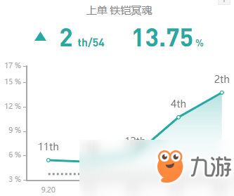 《LOL》10.1版本金属大师怎么玩 金属大师符文天赋出装攻略