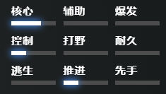 刀塔2卓爾游俠怎么玩 dota2卓爾游俠者出裝推薦