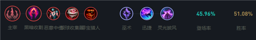 《lol》12.15版本打野小鹿玩法出装推荐