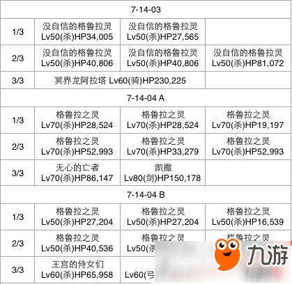 FGO第七章全关卡通关攻略大全