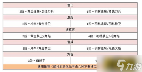 《卧龙吟2》袁绍阵容怎么搭配 袁绍阵容搭配攻略