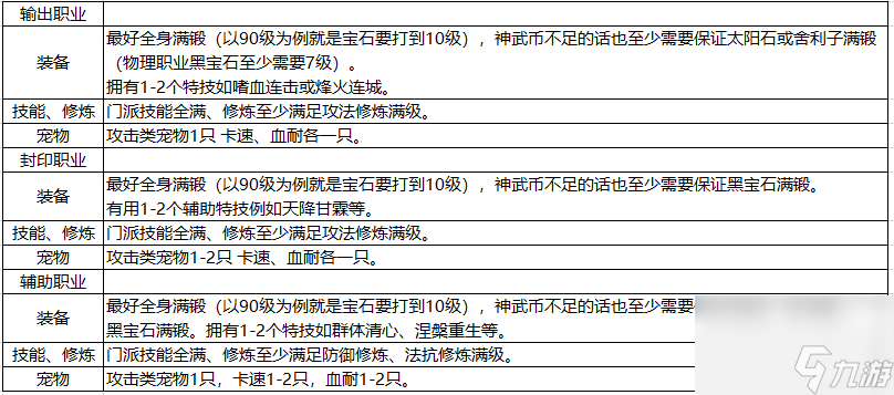 神武端游镇魔怎么打 神武狮驼打镇魔好打吗 