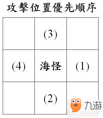 《梦幻模拟战》手游斯库拉怎么打 斯库拉打法攻略分享