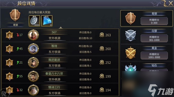 竞技场怎么玩 英雄之城2竞技场玩法攻略