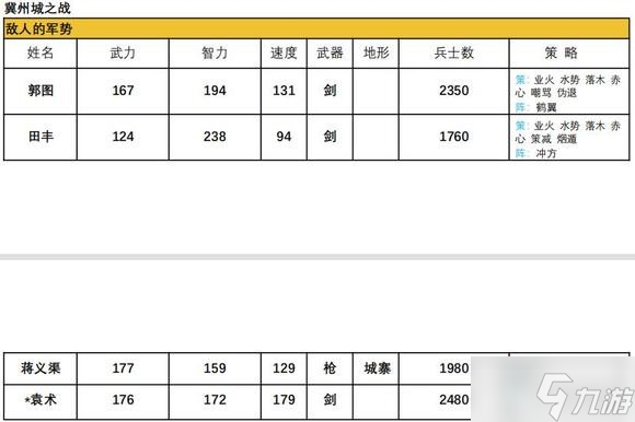 吞食天地2青蓮完全版v1.39.1圖文攻略