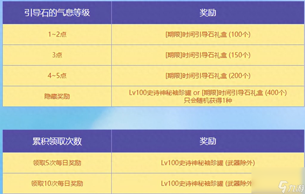 實體發動石怎么獲取 地下城引導石獲取方法  知識庫 