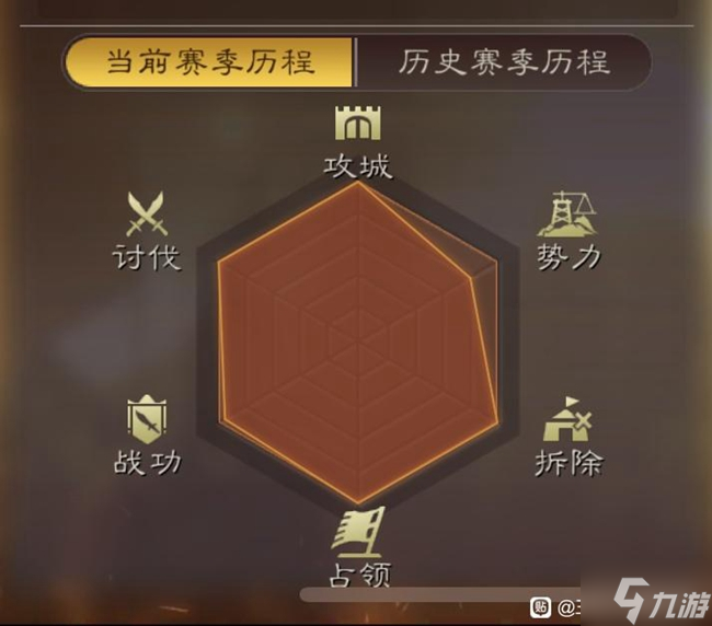 三國志戰略版單賽季1000巨戟士討伐攻略 一個賽季擊殺1000個巨戟士方法詳解