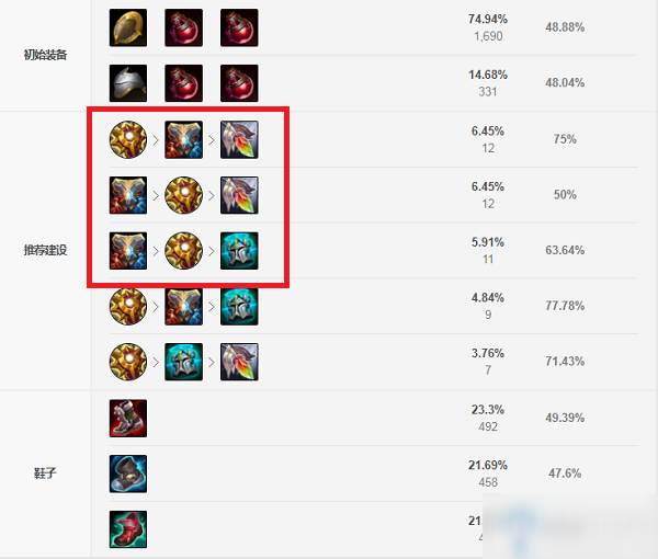《LOL》S11赛季宝石骑士装备怎么搭配 S11赛季宝石骑士装备搭配攻略