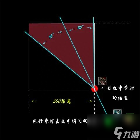 dota2風行者出裝玩法攻略 刀塔風行者角色打法介紹 